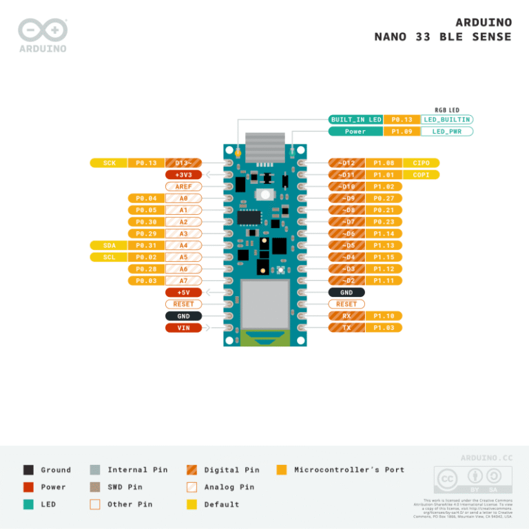 TinyML and Edge AI on Resource-Constrained Devices - Aree Blog