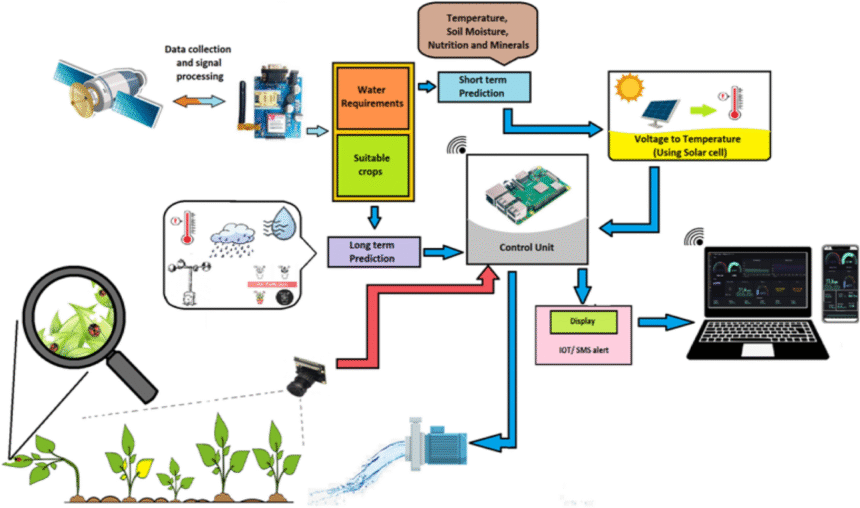TinyML and Edge AI on Resource-Constrained Devices - Aree Blog