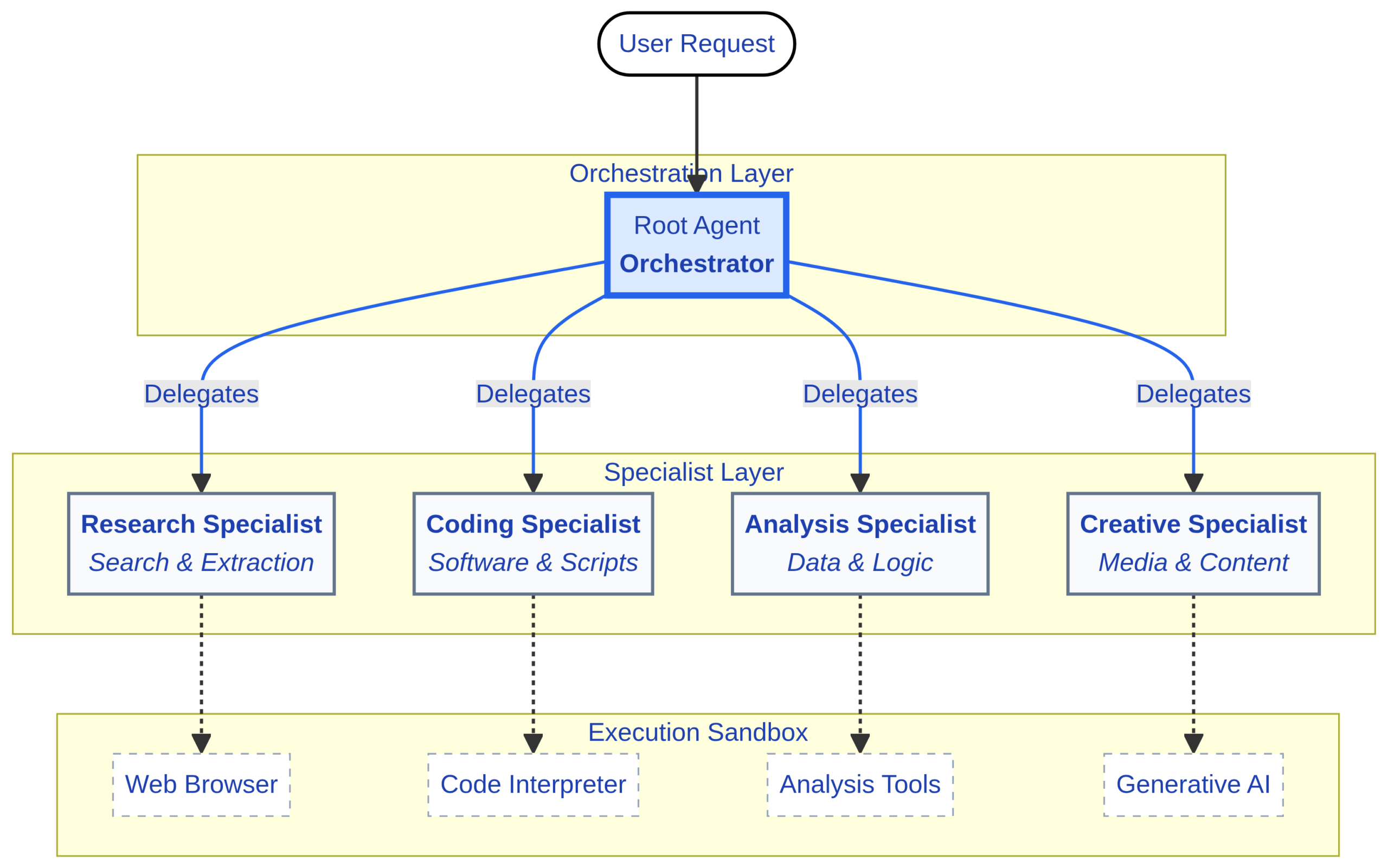 Agent Architecture Diagram