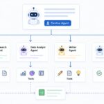 What Nested AI Agents Mean for Developers