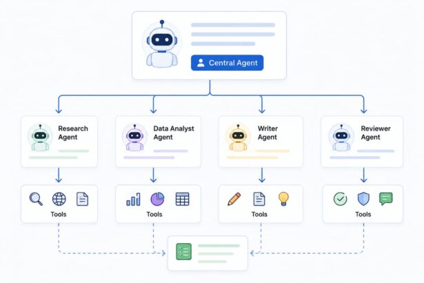 What Nested AI Agents Mean for Developers