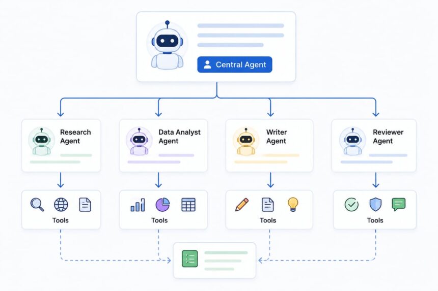 What Nested AI Agents Mean for Developers