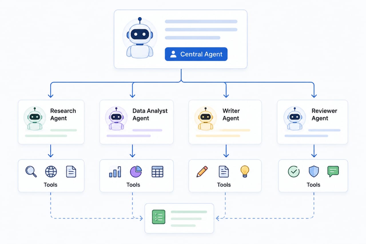 What Nested AI Agents Mean for Developers