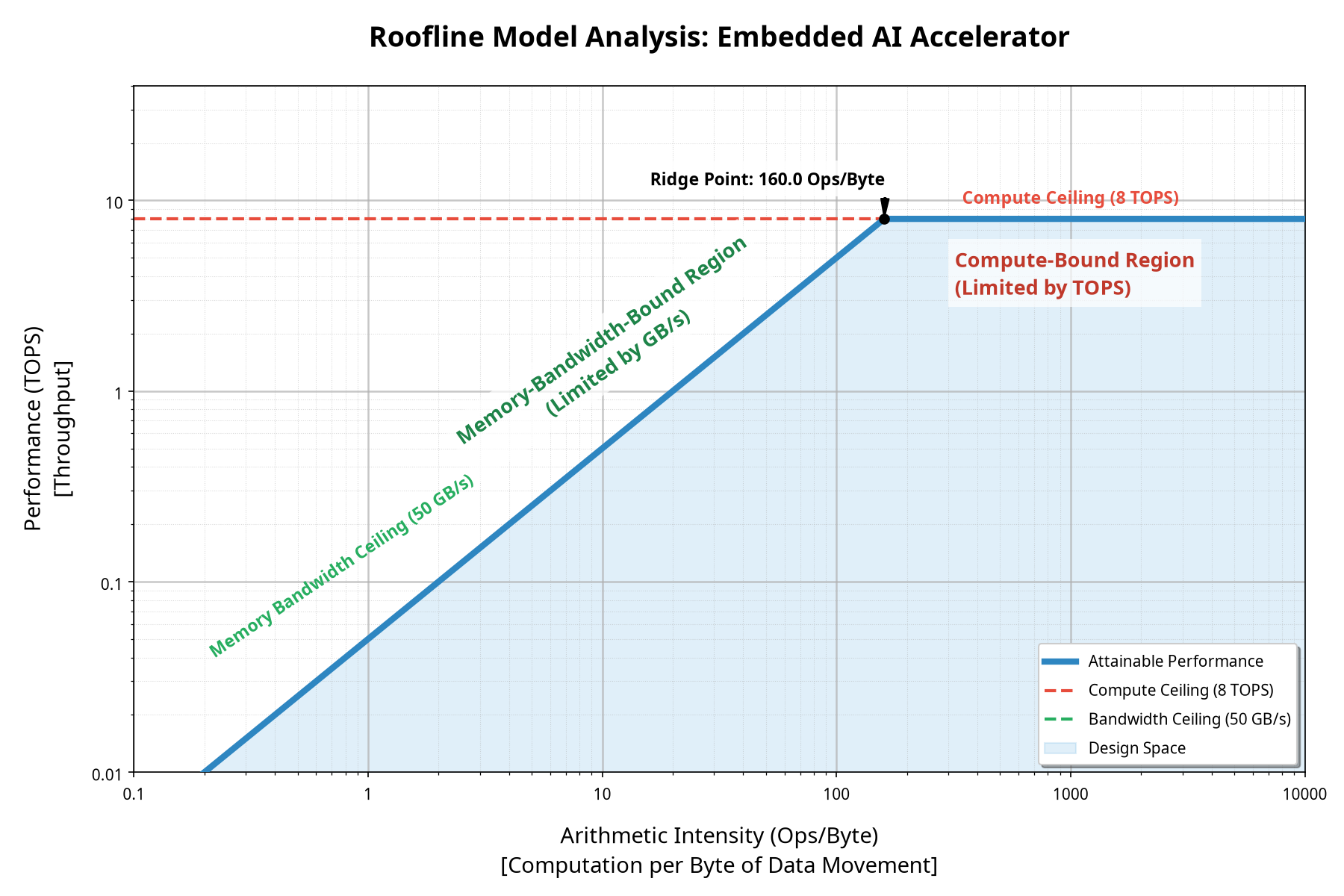Roofline model analysis