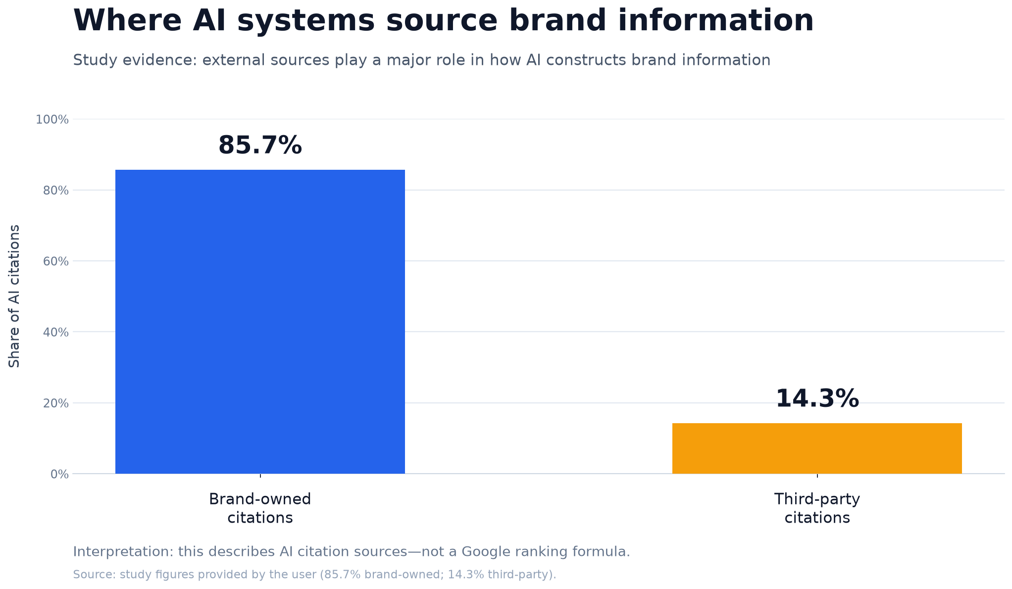brand-owned versus third-party AI citations