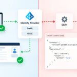 Why SSO Works but SCIM Deprovisioning Fails